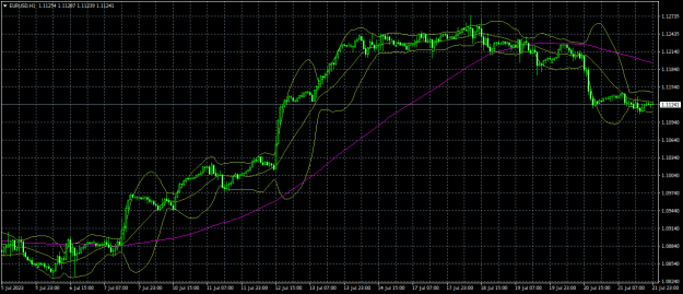 Click to Enlarge

Name: EURUSDH1.png
Size: 20 KB