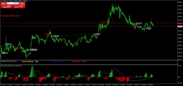 Click to Enlarge

Name: BTCUSD.aM1.png
Size: 31 KB