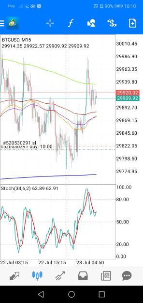 Click to Enlarge

Name: Screenshot_20230723_101049_net.metaquotes.metatrader4.jpg
Size: 672 KB