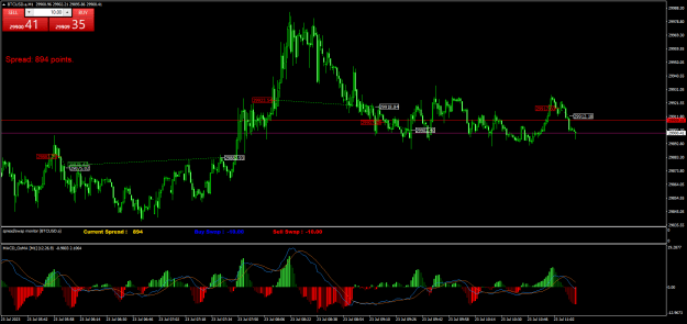 Click to Enlarge

Name: BTCUSD.aM1.png
Size: 30 KB