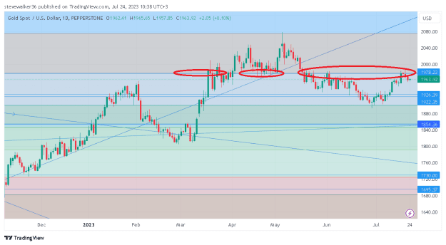 Click to Enlarge

Name: XAUUSD_2023-07-24_10-38-43.png
Size: 29 KB