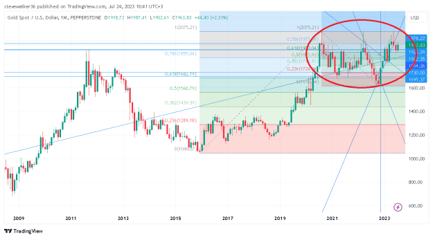 Click to Enlarge

Name: XAUUSD_2023-07-24_10-41-57.png
Size: 33 KB