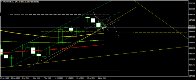 Click to Enlarge

Name: XAUUSDDaily.png
Size: 11 KB