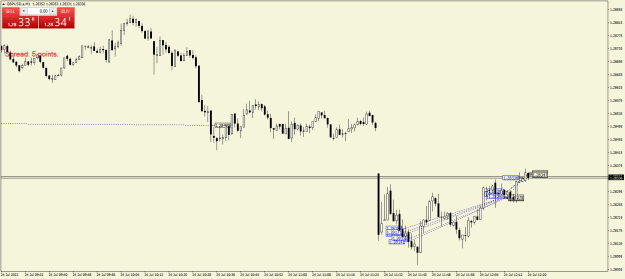 Click to Enlarge

Name: GBPUSD.aM1.png
Size: 18 KB