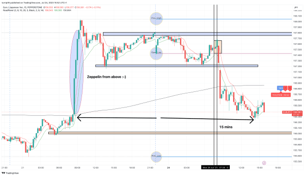 Click to Enlarge

Name: EURJPY_2023-07-24_15-52-30_0bcaf.png
Size: 164 KB
