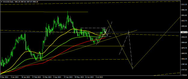 Click to Enlarge

Name: XAUUSDDaily.png
Size: 14 KB