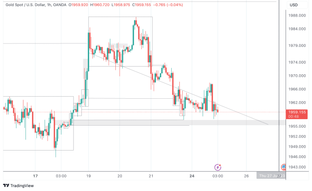 Click to Enlarge

Name: XAUUSD_2023-07-24_12-59-13.png
Size: 85 KB