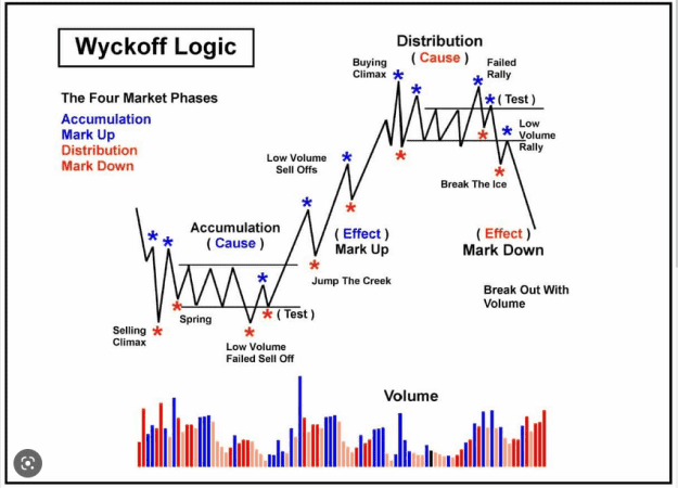 Click to Enlarge

Name: WYCKOFF CYCLE.png
Size: 47 KB
