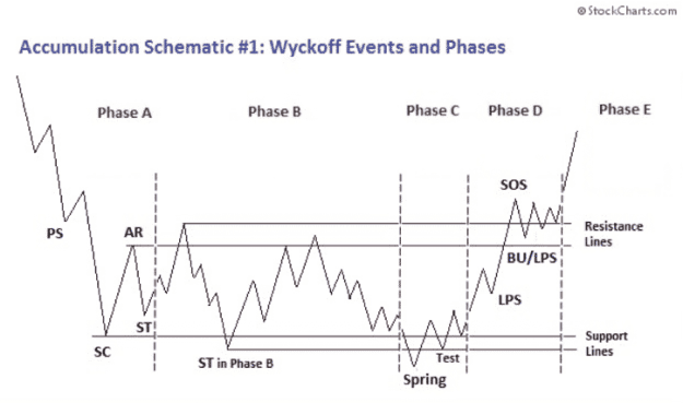 Click to Enlarge

Name: wyckoff base schematic.png
Size: 33 KB
