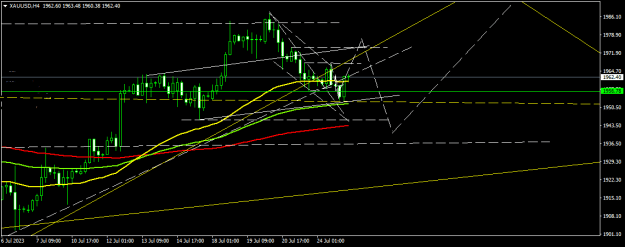 Click to Enlarge

Name: XAUUSDH4.png
Size: 12 KB