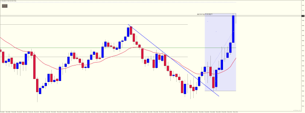 Click to Enlarge

Name: USOUSDM5  Longs Tues July 25 2023.png
Size: 35 KB