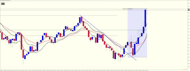 Click to Enlarge

Name: USOUSDM5  Longs Tues July 25 2023 8ema longs still in market.png
Size: 47 KB