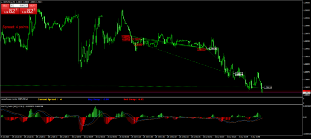 Click to Enlarge

Name: GBPUSD.aM1.png
Size: 26 KB