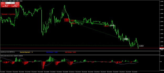 Click to Enlarge

Name: GBPUSD.aM1.png
Size: 26 KB