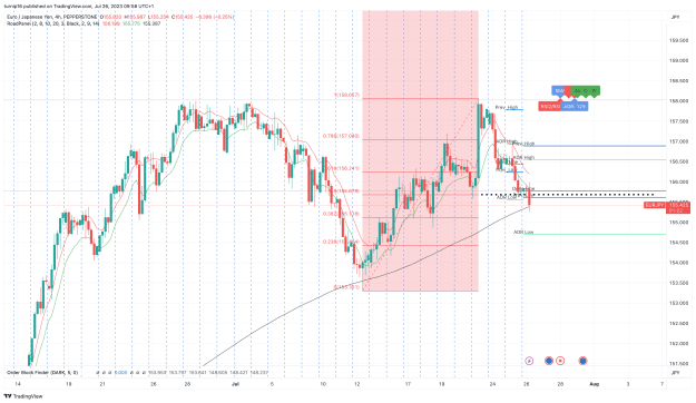 Click to Enlarge

Name: EURJPY_2023-07-26_09-58-39_d6266.png
Size: 182 KB