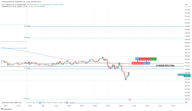 Click to Enlarge

Name: EURJPY_2023-07-26_10-01-22_c3a43.png
Size: 129 KB