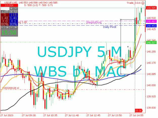 Click to Enlarge

Name: USDJPY_2023-07-27_15-50-12_Trade_0.0.6_5 M.jpg
Size: 24 KB