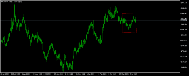 Click to Enlarge

Name: XAUUSDDaily.png
Size: 6 KB