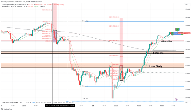 Click to Enlarge

Name: EURJPY_2023-07-29_12-52-56_76093.png
Size: 169 KB