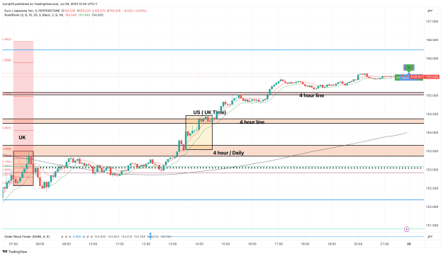 Click to Enlarge

Name: EURJPY_2023-07-29_12-54-51_a4980.png
Size: 130 KB