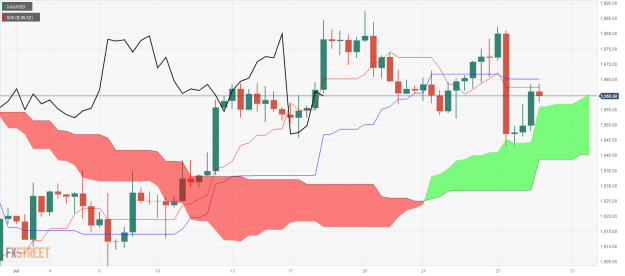 Click to Enlarge

Name: XAU_USD 30 07 0 c.png
Size: 38 KB