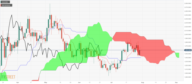 Click to Enlarge

Name: XAU_USD-3 30 07 0 e.png
Size: 48 KB