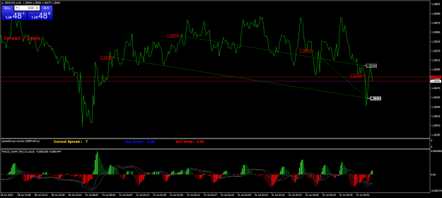 Click to Enlarge

Name: GBPUSD.aM1.png
Size: 27 KB
