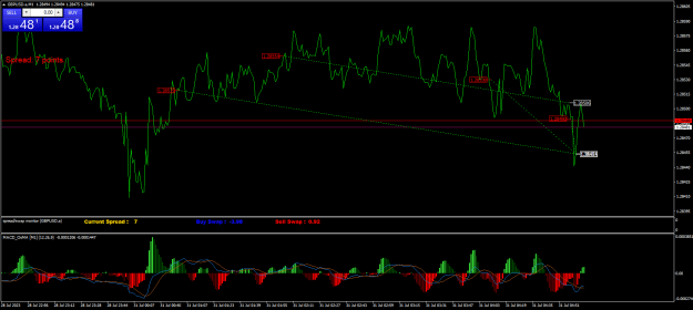 Click to Enlarge

Name: GBPUSD.aM1.png
Size: 27 KB
