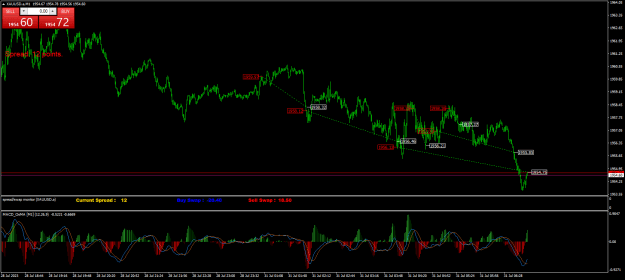 Click to Enlarge

Name: XAUUSD.aM1.png
Size: 29 KB