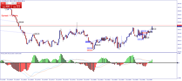 Click to Enlarge

Name: XAUUSD.aM1.png
Size: 24 KB