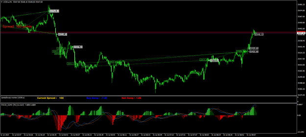Click to Enlarge

Name: US30.aM1.png
Size: 28 KB
