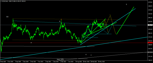 Click to Enlarge

Name: GOLDDaily1.png
Size: 16 KB