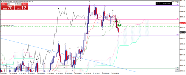 Click to Enlarge

Name: goldmicro-m1-xm-global-limited-2 31 07 0 aa.png
Size: 22 KB