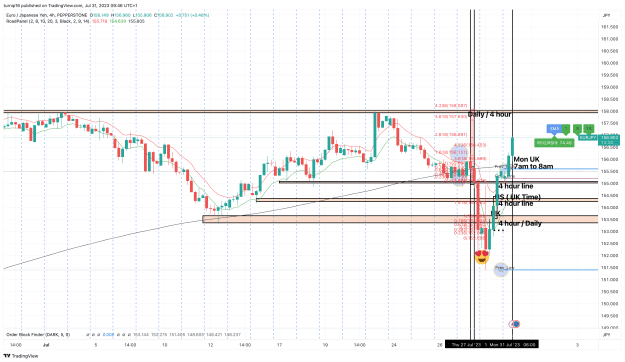 Click to Enlarge

Name: EURJPY_2023-07-31_09-46-28_41060.png
Size: 197 KB