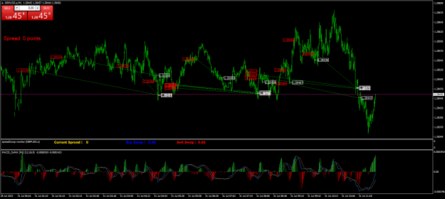 Click to Enlarge

Name: GBPUSD.aM1.png
Size: 33 KB