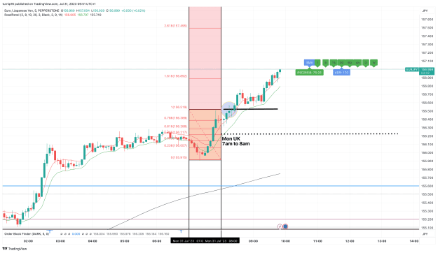 Click to Enlarge

Name: EURJPY_2023-07-31_09-51-59_7c842.png
Size: 135 KB