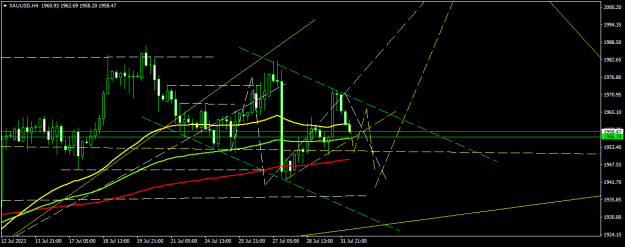 Click to Enlarge

Name: XAUUSDH4.png
Size: 15 KB
