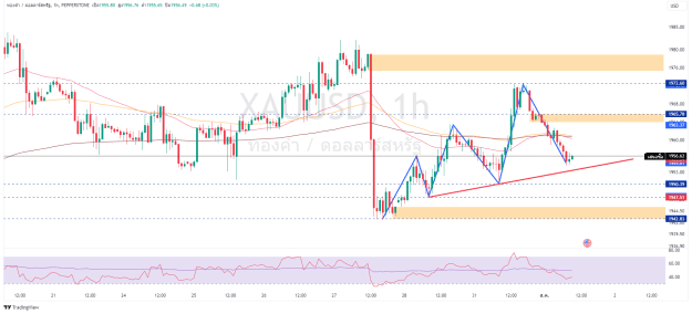 Click to Enlarge

Name: XAUUSD_2023-08-01_16-12-14.png
Size: 44 KB