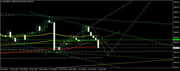 Click to Enlarge

Name: XAUUSDH41.png
Size: 12 KB