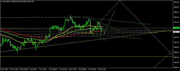 Click to Enlarge

Name: XAUUSDH4.png
Size: 13 KB