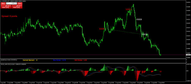 Click to Enlarge

Name: AUDUSD.aM1.png
Size: 25 KB