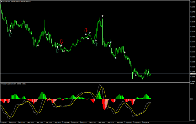 Click to Enlarge

Name: MACD Tipu 2023.png
Size: 22 KB