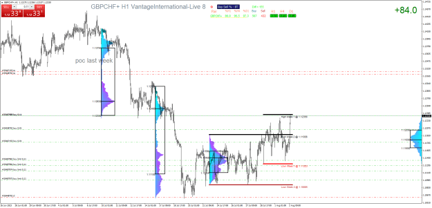 Click to Enlarge

Name: GBPCHF+H1.png
Size: 39 KB