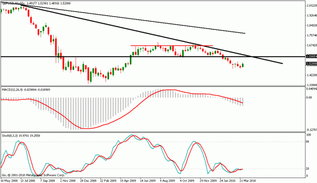 Click to Enlarge

Name: gbpusd weekly chart 04042010.gif
Size: 14 KB