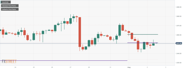 Click to Enlarge

Name: XAU_USD 02 08 0 aa.png
Size: 13 KB