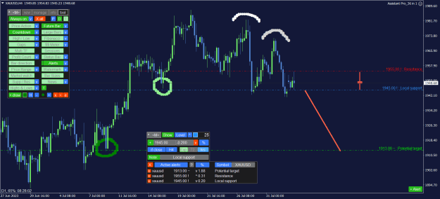 Click to Enlarge

Name: XAUUSD_H4.png
Size: 38 KB