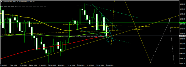 Click to Enlarge

Name: XAUUSDDaily.png
Size: 14 KB