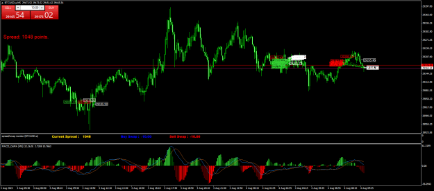 Click to Enlarge

Name: BTCUSD.aM5.png
Size: 30 KB