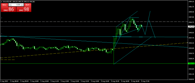 Click to Enlarge

Name: XAUUSDM5.png
Size: 13 KB