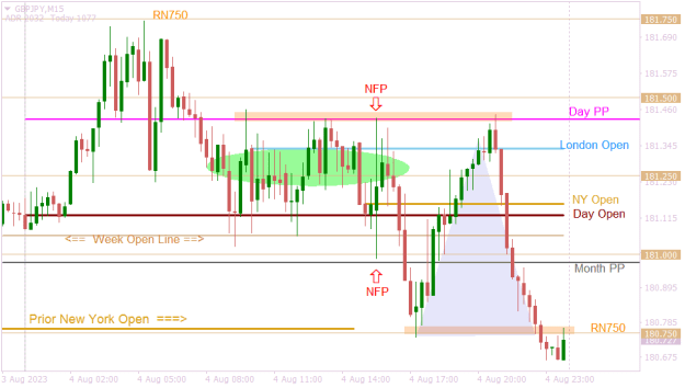Click to Enlarge

Name: GBPJPYM15 a tame NFP.png
Size: 14 KB